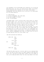 서술격조사 이다의 연구사 및 나의의견(소논문형식)-7