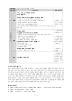 김종광_김씨네푸닥거리약사(2004올해의문제소설) 작품분석-8