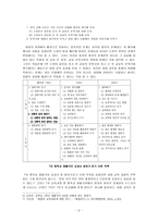 화법교육론-화법의 특성과 화법 교육의 개선방안-5