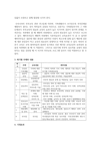 [가정생활교육] 가정생활교육 프로그램의 실제에 있어서 가족생활교육프로그램을 기획하여 실시한다고 할 때 부부교육 프로그램에서 본인이 다루고자-3