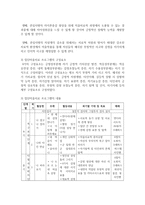 [정신건강] 생애주기별 정신건강 문제를 예방하기 위한 개입 프로그램과 의견 제시-4