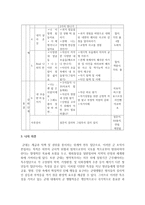 [정신건강] 생애주기별 정신건강 문제를 예방하기 위한 개입 프로그램과 의견 제시-5