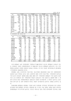 [사회복지] 신체장애인가족-4