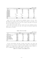 [사회복지] 신체장애인가족-6