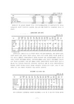 [사회복지] 신체장애인가족-7