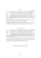 [사회복지] 신체장애인가족-10