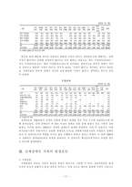 [사회복지] 신체장애인가족-11