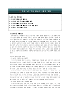 [사회복지] 한국 노인 자원 봉사의 현황과 과제-1