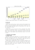 [사회복지] 공적연금-6