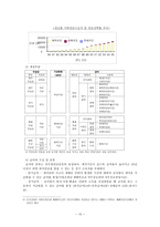 [사회복지] 공적연금-10