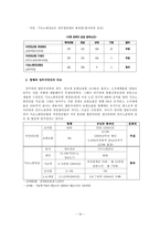 [사회복지] 공적연금-13