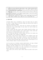 [사회복지] 인격장애-3