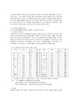 근무제의 쟁점 레포트-3