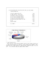 근무제의 쟁점 레포트-7