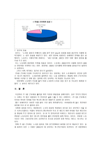근무제의 쟁점 레포트-9