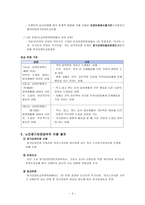 노인 장기 요양보험-4