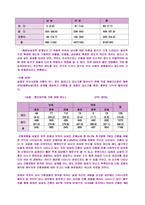 사회변동중가족의변동 간통죄의존폐여부팀-6