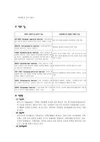 가족문제와사회복지-3