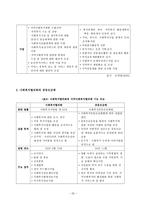 사회복지협의회발표문-20