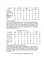 청소년 비행사례 청소년 자살-14