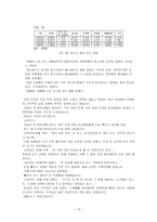 비행청소년발표문-10