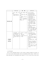 집단따돌림 발생의 사회문화적 요인과 해결 방안-17