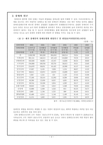 [사회복지] 장애인소득보장(발표문)-4