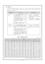 [사회복지] 장애인소득보장(발표문)-14