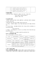 노인 복지관의 문제점 과 개선발전방향 지역사회복지론-9