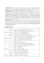 [사회복지] 가출청소년의 성매매문제-3