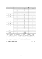 [사회복지] 정신장애인 가족-2