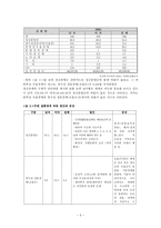 [사회복지] 정신장애인 가족-3
