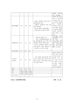 [사회복지] 정신장애인 가족-4