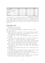 [사회복지] 정신장애인 가족-5