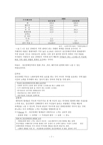 [사회복지] 정신장애인 가족-7