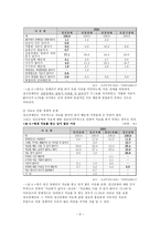 [사회복지] 정신장애인 가족-9