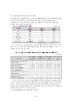 [사회복지] 정신장애인 가족-10