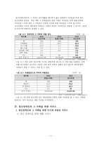 [사회복지] 정신장애인 가족-11