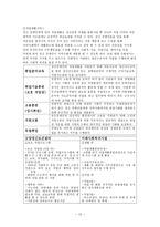 [사회복지] 정신장애인 가족-12
