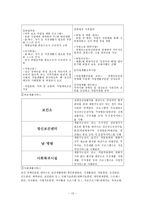 [사회복지] 정신장애인 가족-13