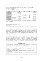 [사회복지] 정신장애인 가족-14
