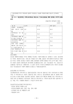 [사회복지] 정신장애인 가족-15