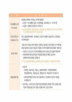 빈곤문제의 대한 사회복지학적 대안-10