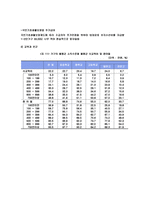 빈곤문제의 대한 사회복지학적 대안-11