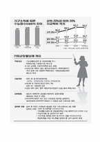 빈곤문제의 대한 사회복지학적 대안-13