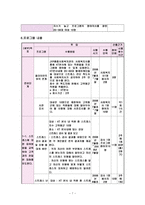 텔레마케터 직무스트레스 프로그램-7