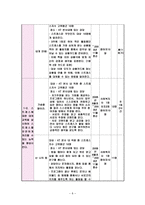 텔레마케터 직무스트레스 프로그램-8