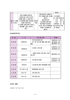텔레마케터 직무스트레스 프로그램-10