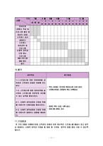 텔레마케터 직무스트레스 프로그램-11