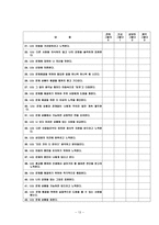 텔레마케터 직무스트레스 프로그램-13
